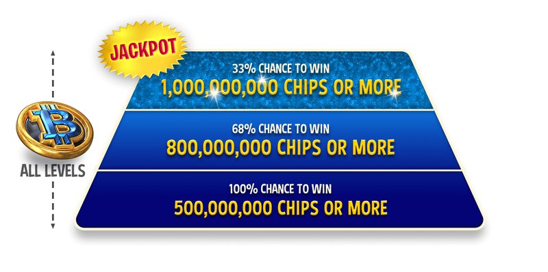 Découvrez les Meilleures Offres de billionairespin en Ligne en France en 2024